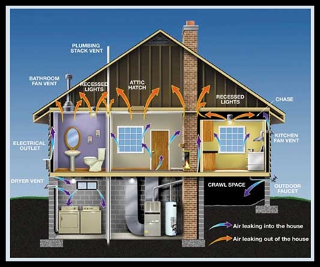Common Leak Areas in a Home